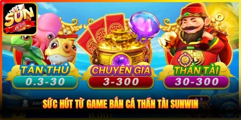 Sức hút từ game Bắn Cá Thần Tài Sunwin
