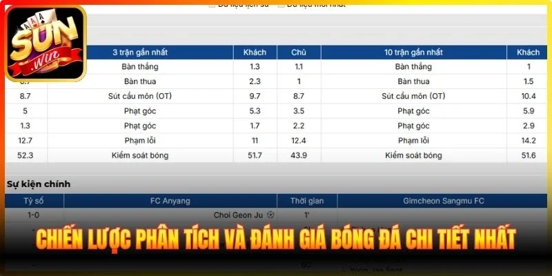 Chiến lược phân tích và đánh giá bóng đá chi tiết nhất