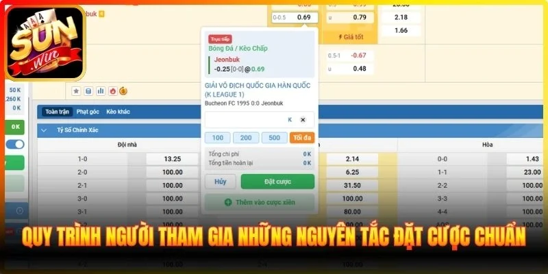 Quy trình người tham gia những nguyên tắc đặt cược chuẩn
