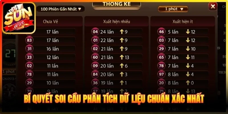 Bí quyết soi cầu phân tích dữ liệu chuẩn xác nhất