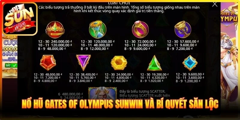 Nổ hũ Gates of Olympus Sunwin và bí quyết săn lộc