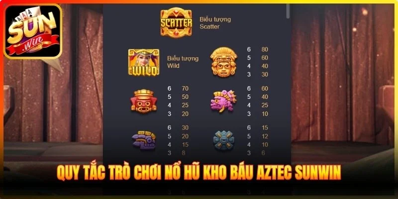 Quy tắc trò chơi Nổ hũ Kho Báu Aztec Sunwin