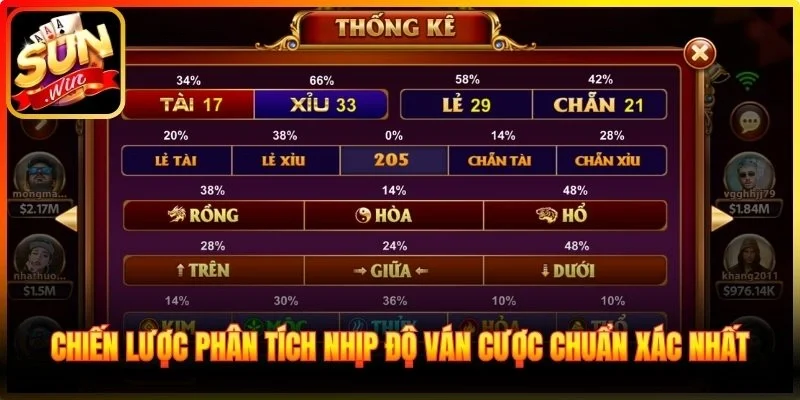 Chiến lược phân tích nhịp độ ván cược chuẩn xác nhất